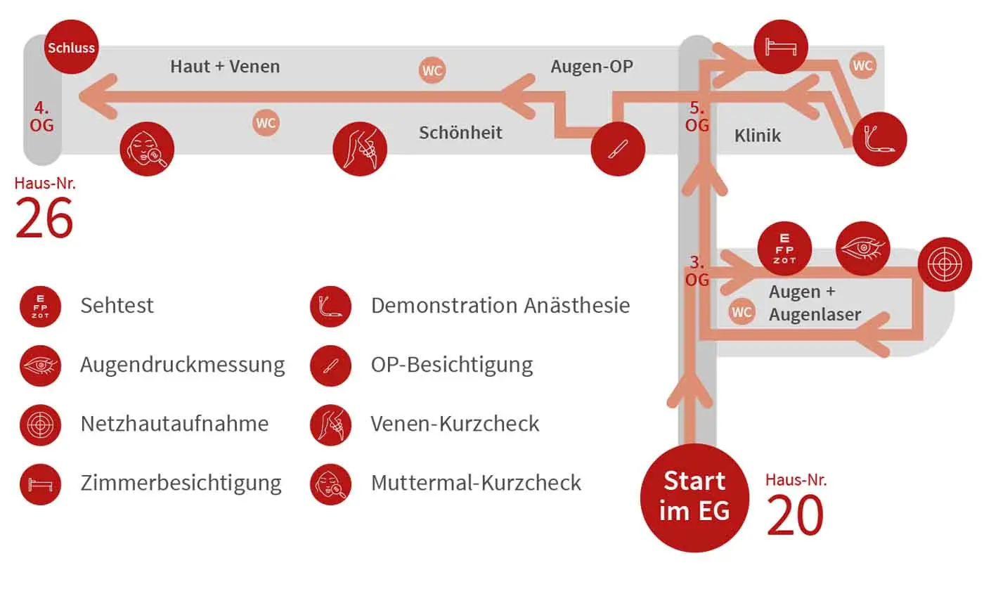 Grafik mit Rundgang Grafik mit Rundgang